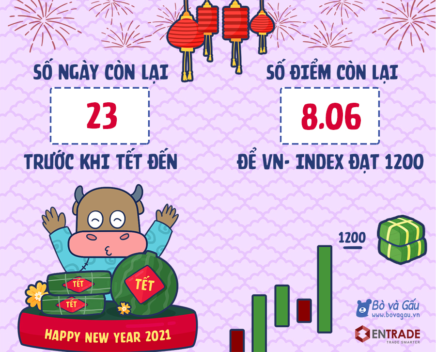 COUTDOWN Tết Tân Sửu 18/01