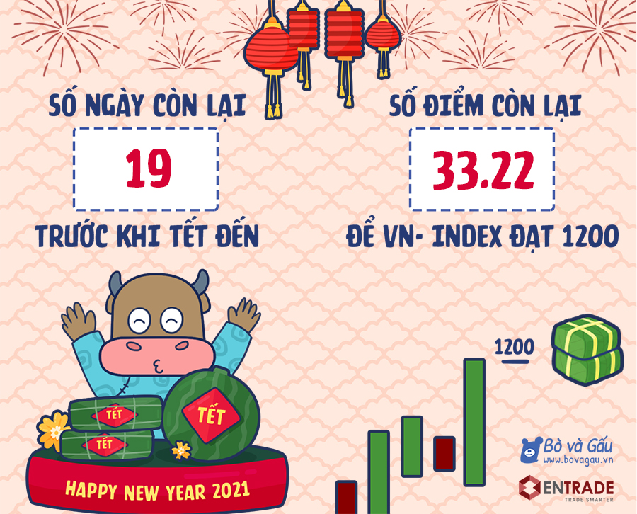 COUTDOWN Tết Tân Sửu 22/01